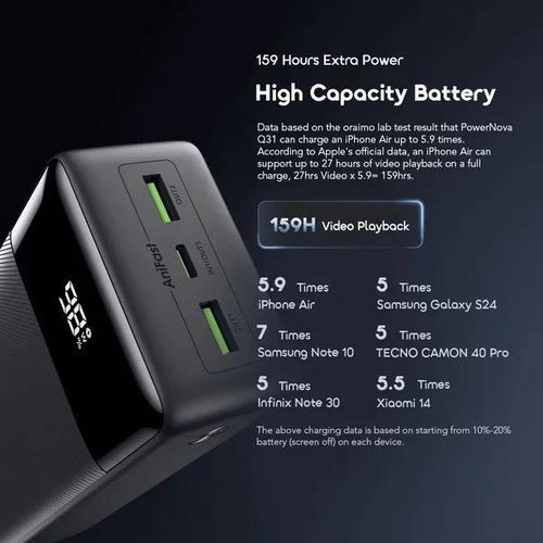 Oraimo PowerNova Q31 Power Bank – 30000mAh Ultra Capacity, 22.5W Fast Charging, Dual Output Ports, Smart Digital Display, Portable Design – 1 Year Warranty