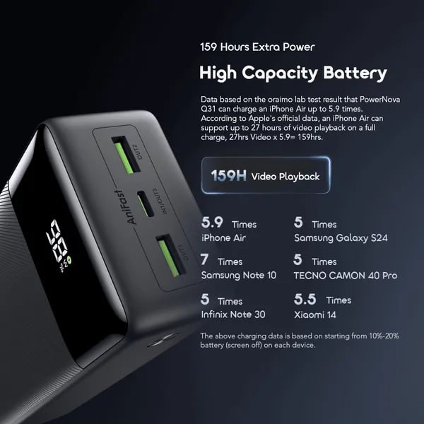 Oraimo PowerNova Q31 30000mAh 22.5W Power Bank OPB-7300Q