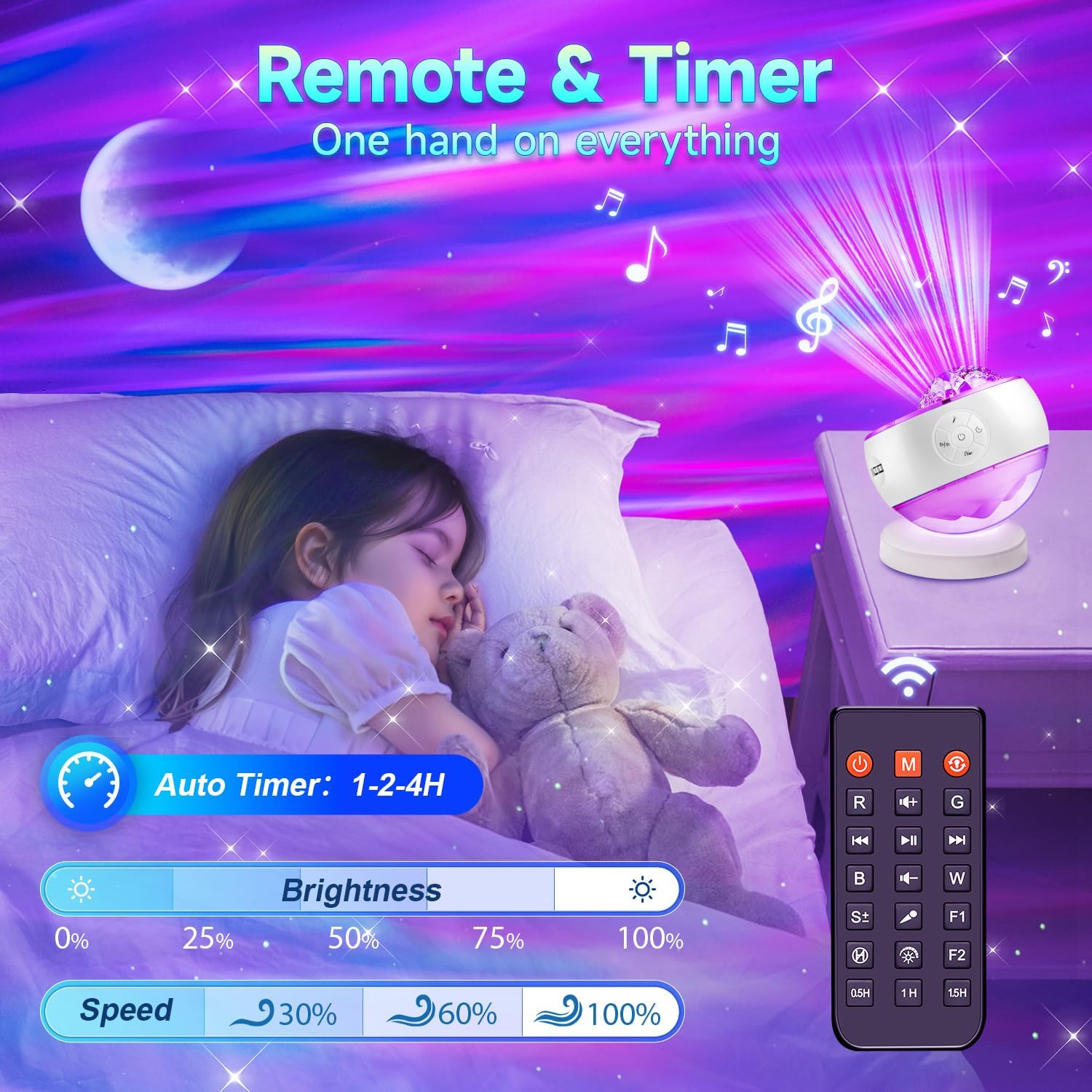 Galaxy Projector with Northern Lights & Aurora Effects, White Noise, 10 Colors, 5 Star Moon Galaxy Projector with Auto Timer, Bedroom Light For Kids & Adults Gift
