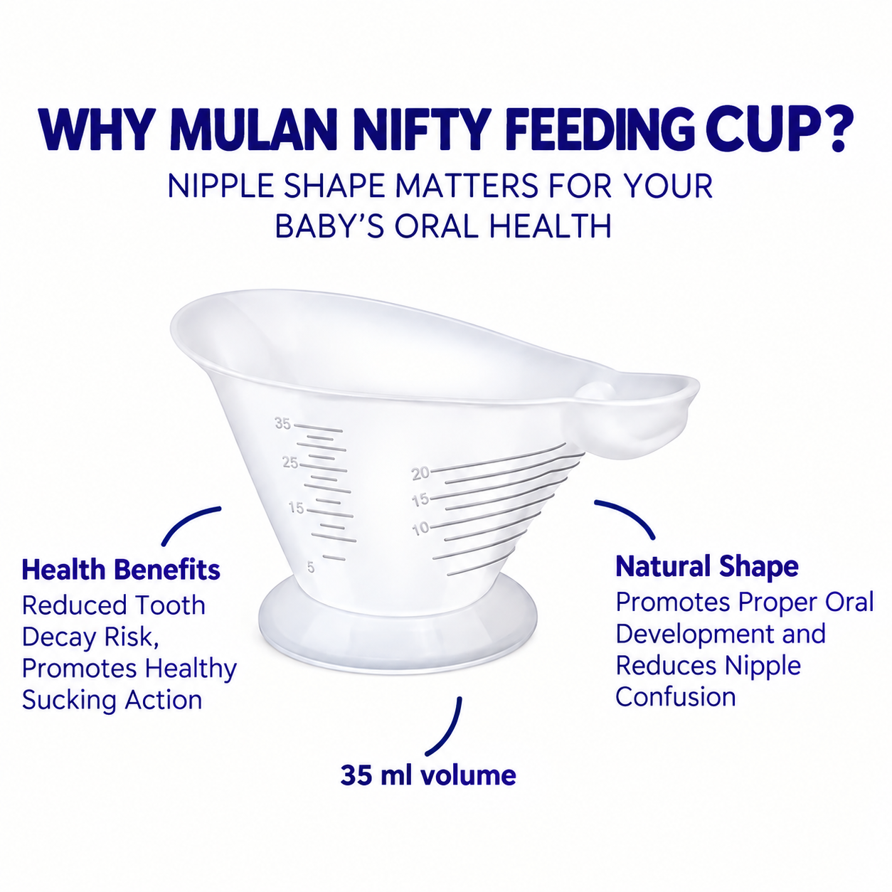 Nifty Feeding Cup | BPA-Free PP Baby Feeding Cup | Preterm & Newborn Feeding Cup | 30ml or 35ml | Silicone