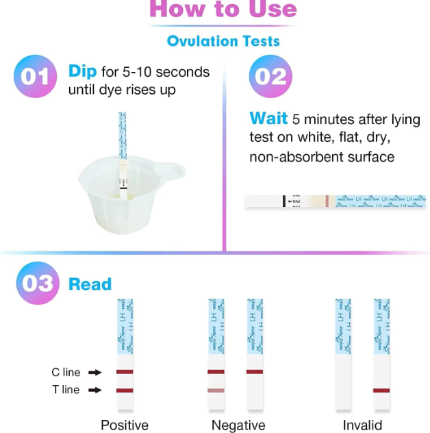100/50/20/10Pcs Women LH Ovulation Test Strips Over 99% Accuracy Quick Response Fertility Ovulation Tests Strips Home Urine Measuring Kits