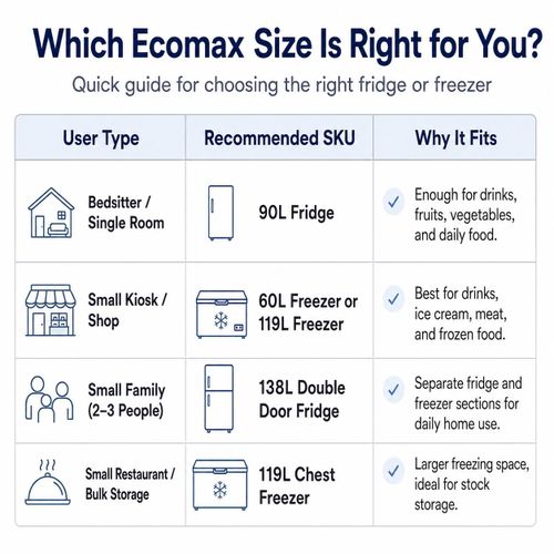 Ecomax 90L Single Door Fridge, Ecomax 90 Litres Refrigerator, 90L Energy Saving Fridge, 3 Star Fridge, Ecomax Mini Fridge, Compact Refrigerator, Grey Fridge, Fridge Guard