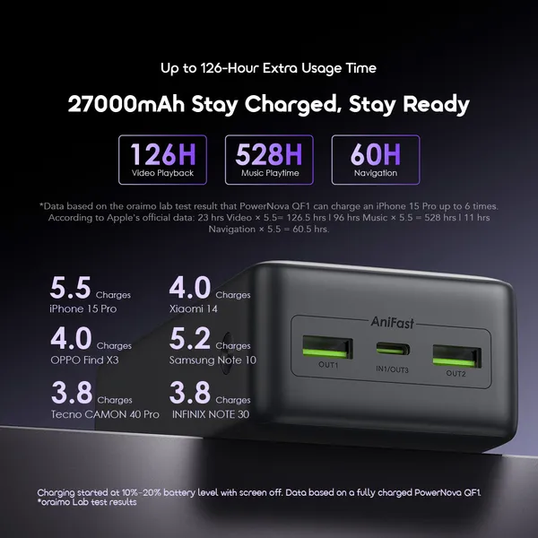 Oraimo PowerNova QF1 OPB-7270Q 27000mAh 22.5W Power Bank Fast Charging