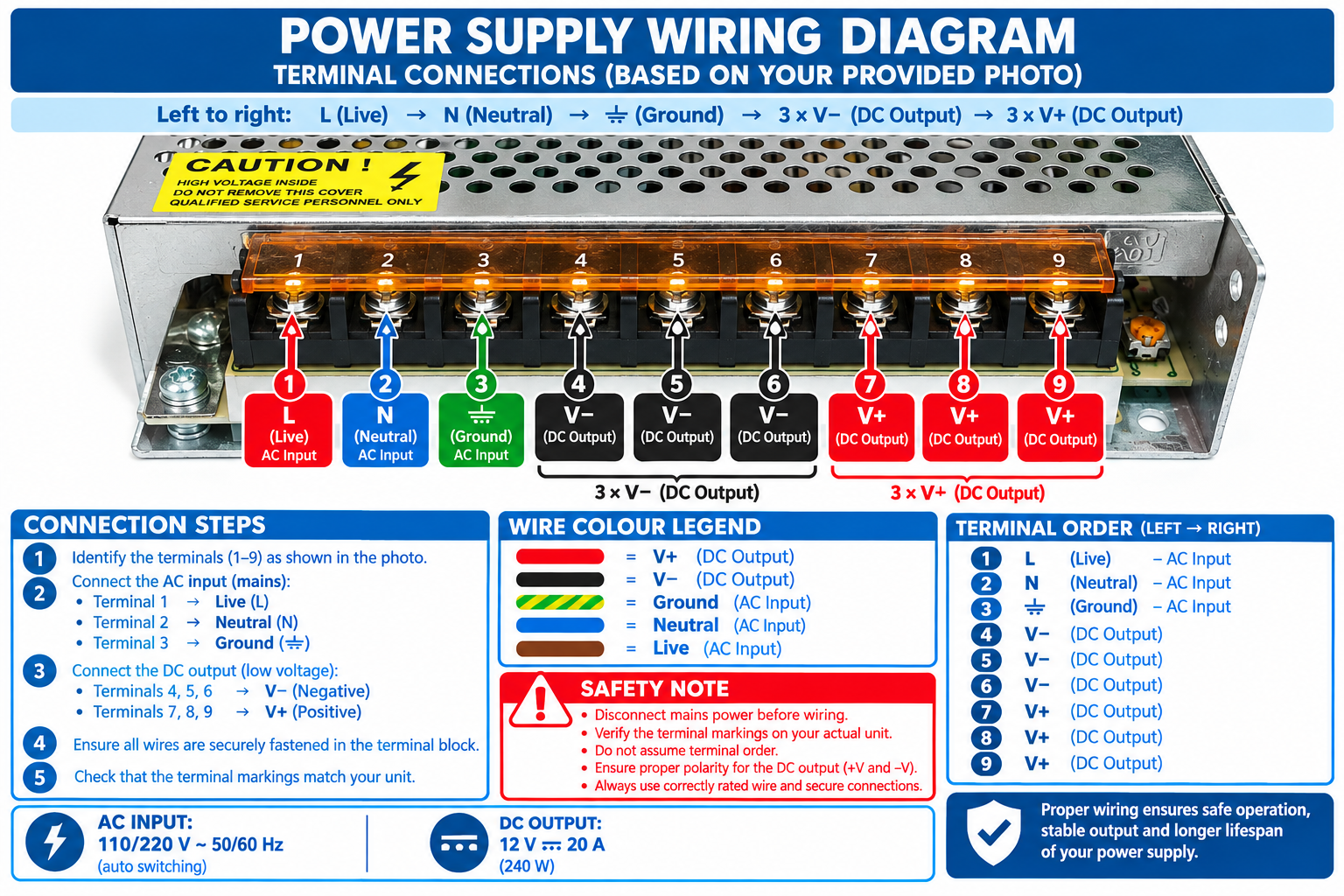 12V 20A Power Supply