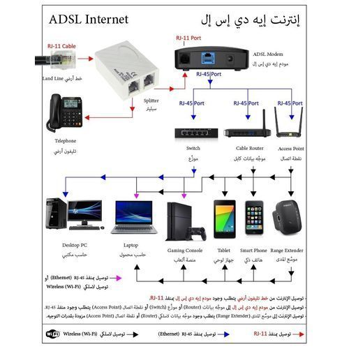 TP Link TL-SF1016D 16-Port 10/100Mbps Desktop Switch