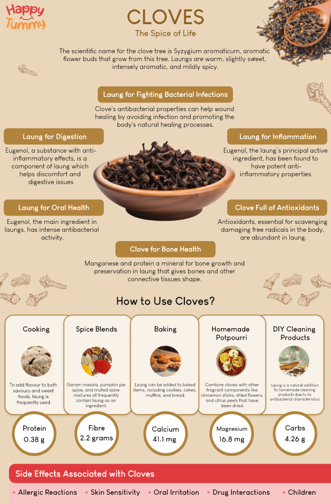 Clove (Syzygium aromaticum) is one of the most valuable spices that has been used for centuries as food preservative and for many medicinal purposes help improve insulin sensitivity and regulate blood