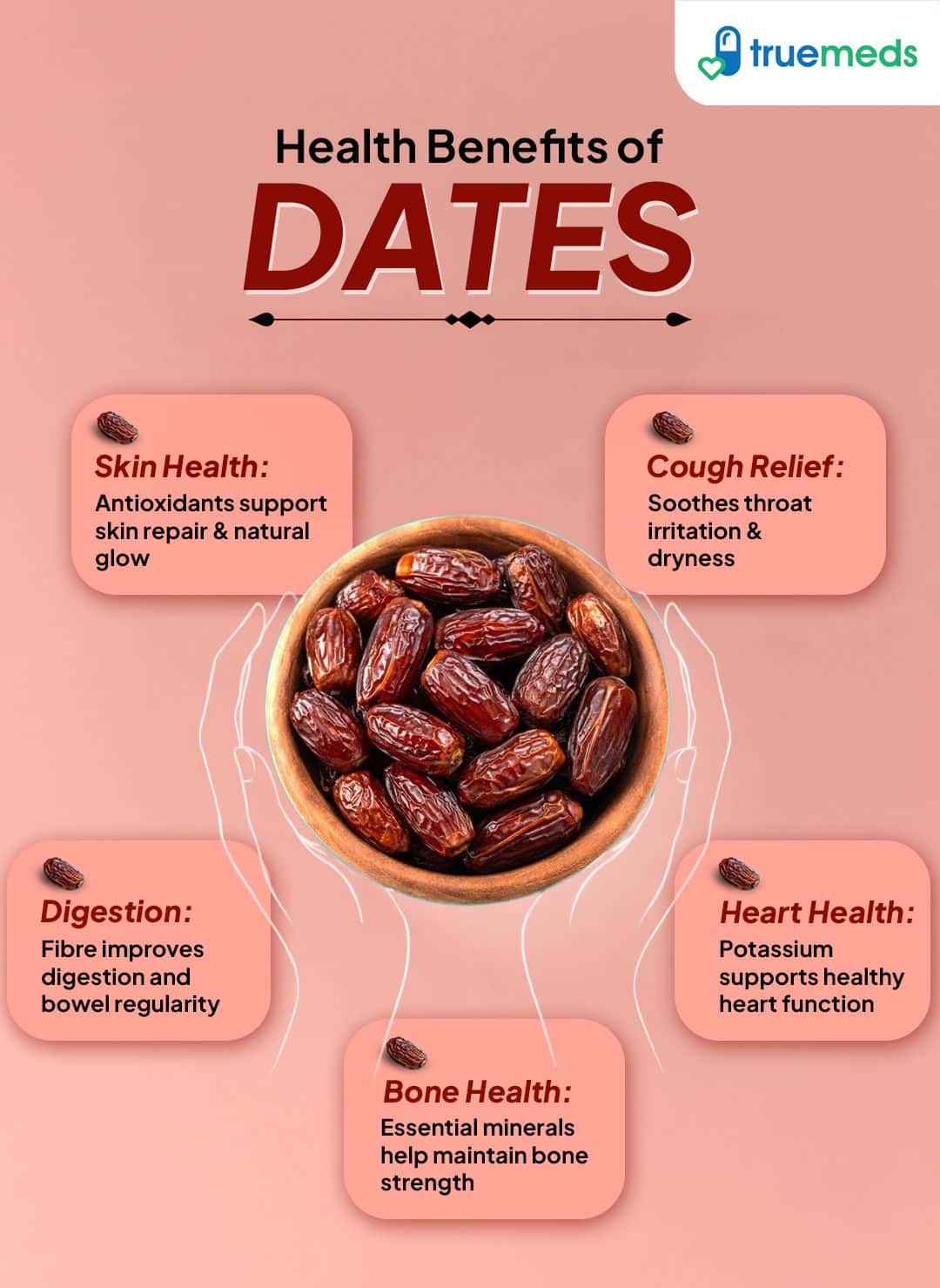 Dates are the sweet, oval-shaped fruits of the date palm tree  is primarily grown in tropical and arid regions like the Middle East and North Africa. Often referred to as "nature’s candy."