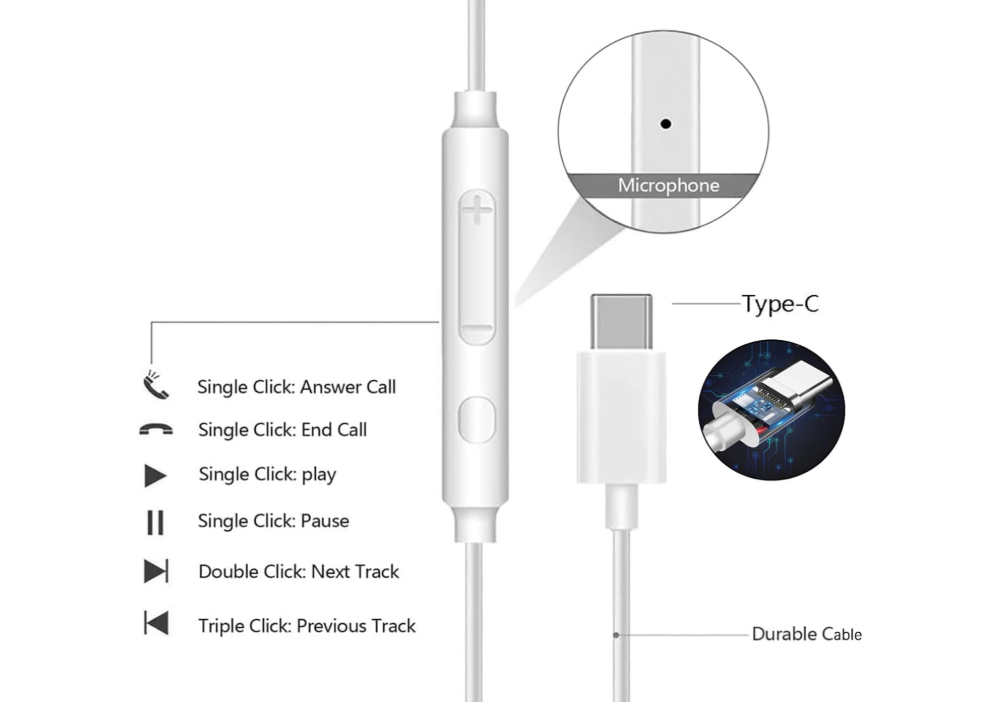 SGS77 Hi-Fi Sound Wireless Headset, an affordable earbud model styled like standard wired earbuds but engineered with built-in Bluetooth connectivity, it works seamlessly with mainstream Type-C phones