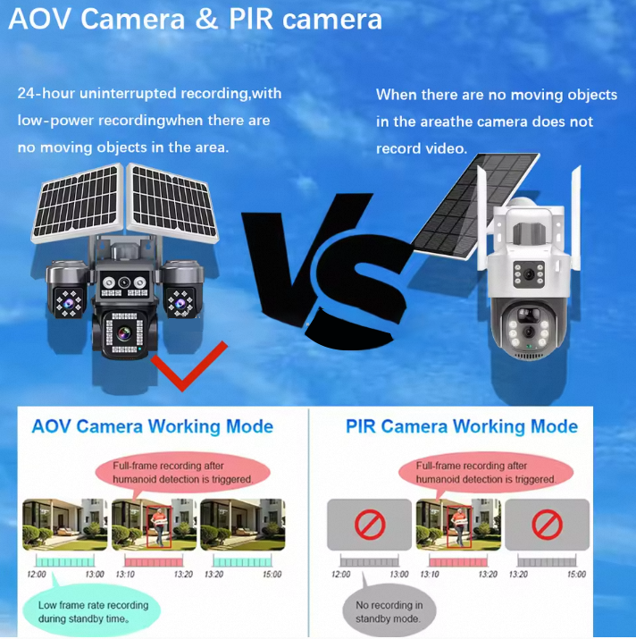 4G 4 Lens Solar CCTV Camera 8K Ultra HD Wireless Outdoor Security Camera with AI Motion Detection & Night Vision with 2 solar panels