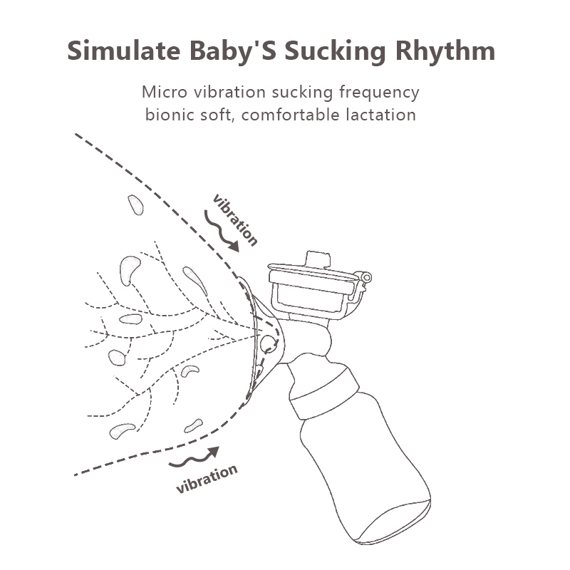 BPA FREE Double Electric Breast Pump Pain Free High Quality Comfortable Spill-Proof Mom's Helper Food Grade Electric Breast Pump
