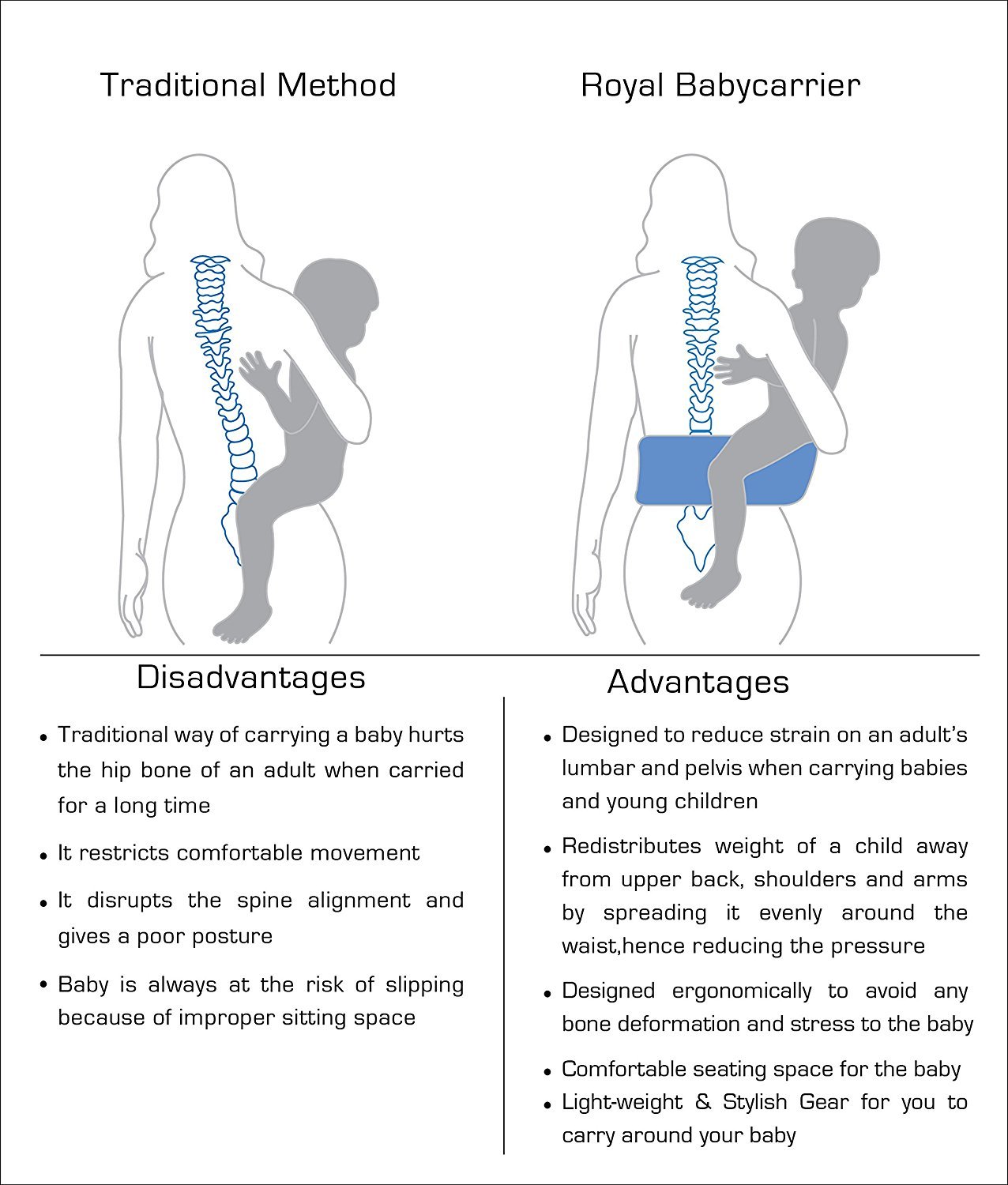 Ergonomic 5-in-1 Baby Carrier with Hip Seat & Hood – Breathable 3D Mesh, Back Support, Adjustable for Newborn to 20kg (4-6M+) - Hands-Free for Travel, Shopping, and Everyday Comfort