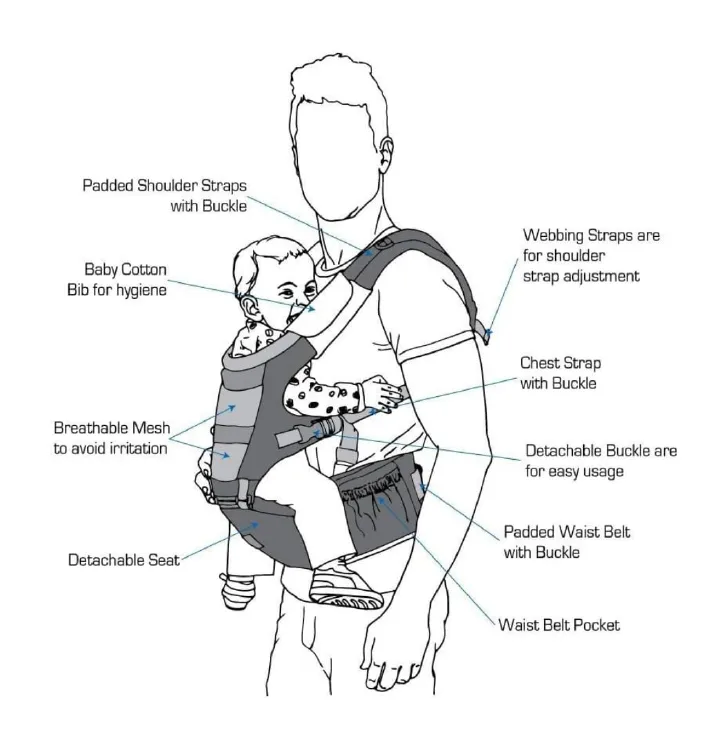 6-in-1 Ergonomic Baby Carrier with Hip Seat - 3D Breathable Kangaroo Bag for 0-36 Months - Lumbar Support & Hands-Free Comfort