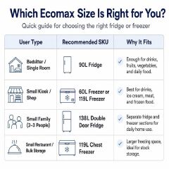Ecomax 119L Chest Freezer/Deep Freezer 3 Star Rating, Saves Money, Very Silent With Free Guard