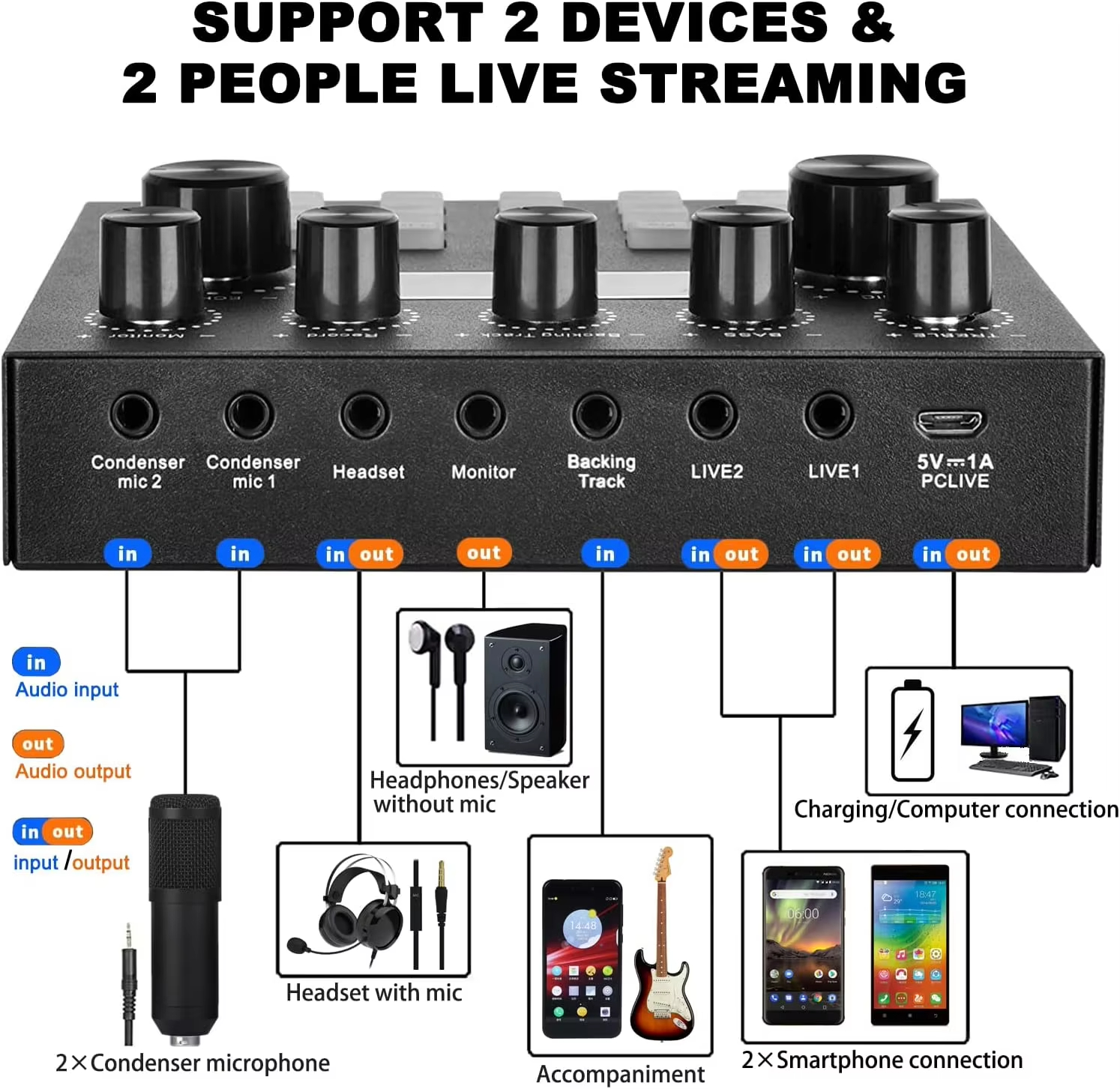 Live Sound Card Podcast Equipment Live Broadcast DJ Device  V8s Sound Card + BM800 Mic Set For Music/Recording Live Streaming For DJ Disco Device