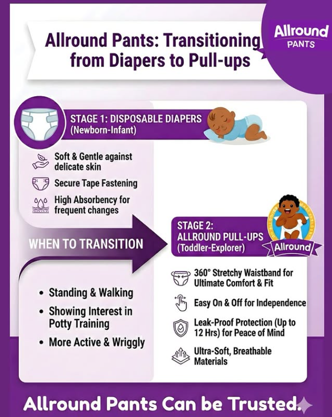 Allround Baby Pants Pull-ups High Absorbent Junior Training Pants Sizes L/XL, Fit Babies 9.1–25KG