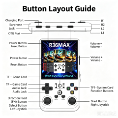 R36MAX Dual System Android Handheld Game Console,HD IPS Screen Retro Video Game Player with WiFi YouTube Support,20000+ Classic Games Pre-Installed,Dual Joystick Portable Gaming Device for Kids Adults