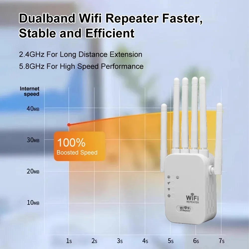 300Mbps Booster 6 Gain antenna 2.4G Wireless WiFi Repeater WIFI Extender Signal Dual-band Network 802.11ac WiFi Amplifier Router