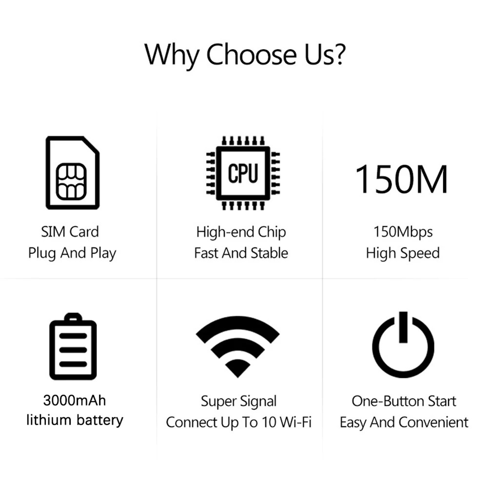 Pocket Wireless WiFi 150Mbps Portable Wireless Modem 3000mAh Mini Outdoor WIFI Hotspot with SIM Card Slot 4G Pocket WiFi Router