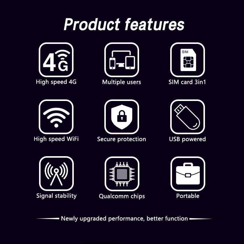 4G LTE 150Mbps USB Plug Play Pocket Wifi Adapter With Antenna Wifi Modem Router with Sim Card Slot