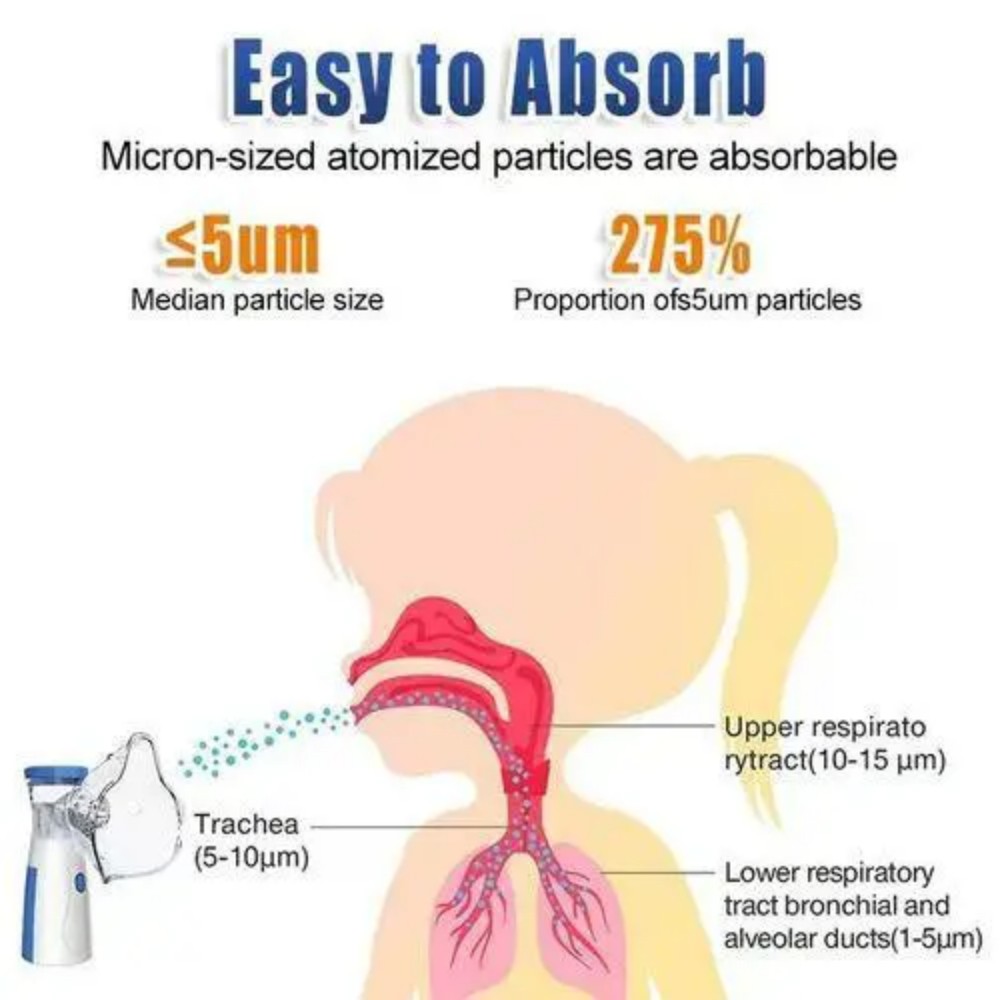 Ultrasonic Home Mesh Nebulizer Portable Handheld Nebulizer Steam Aerosol Inhaler Silent Steam Nasal Humidifier Personal Inhaler Medical Asthma Atomizer, Breathing Problems, Cold Cough- Adults and Baby