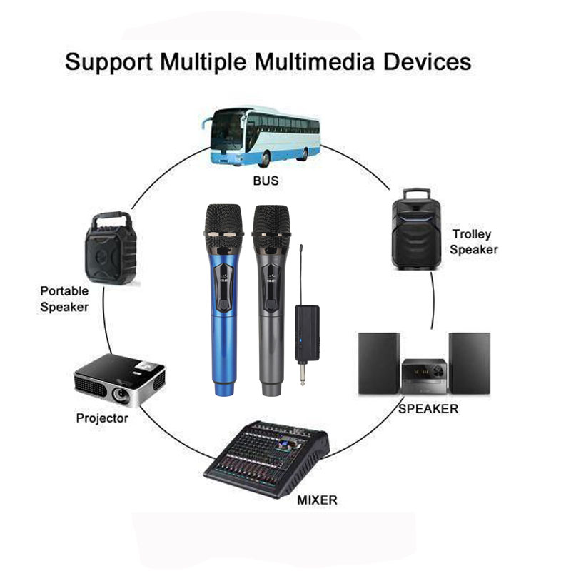 Wireless Microphones, Wireless Microphone 2‑Channel Handheld Dynamic Mic, Rechargeable Dual Wireless Karaoke Microphone System with Rechargeable Receiver for Karaoke, Church, Speech, DJ Party Meeting