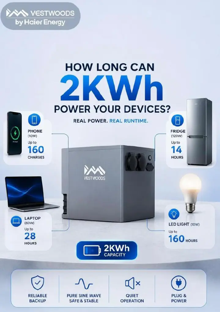 Vestwood Power Help-Mini rechargeable portable Power Station (2009.6Wh / 1000W AC Max Output) power bank and UPS 2KWh