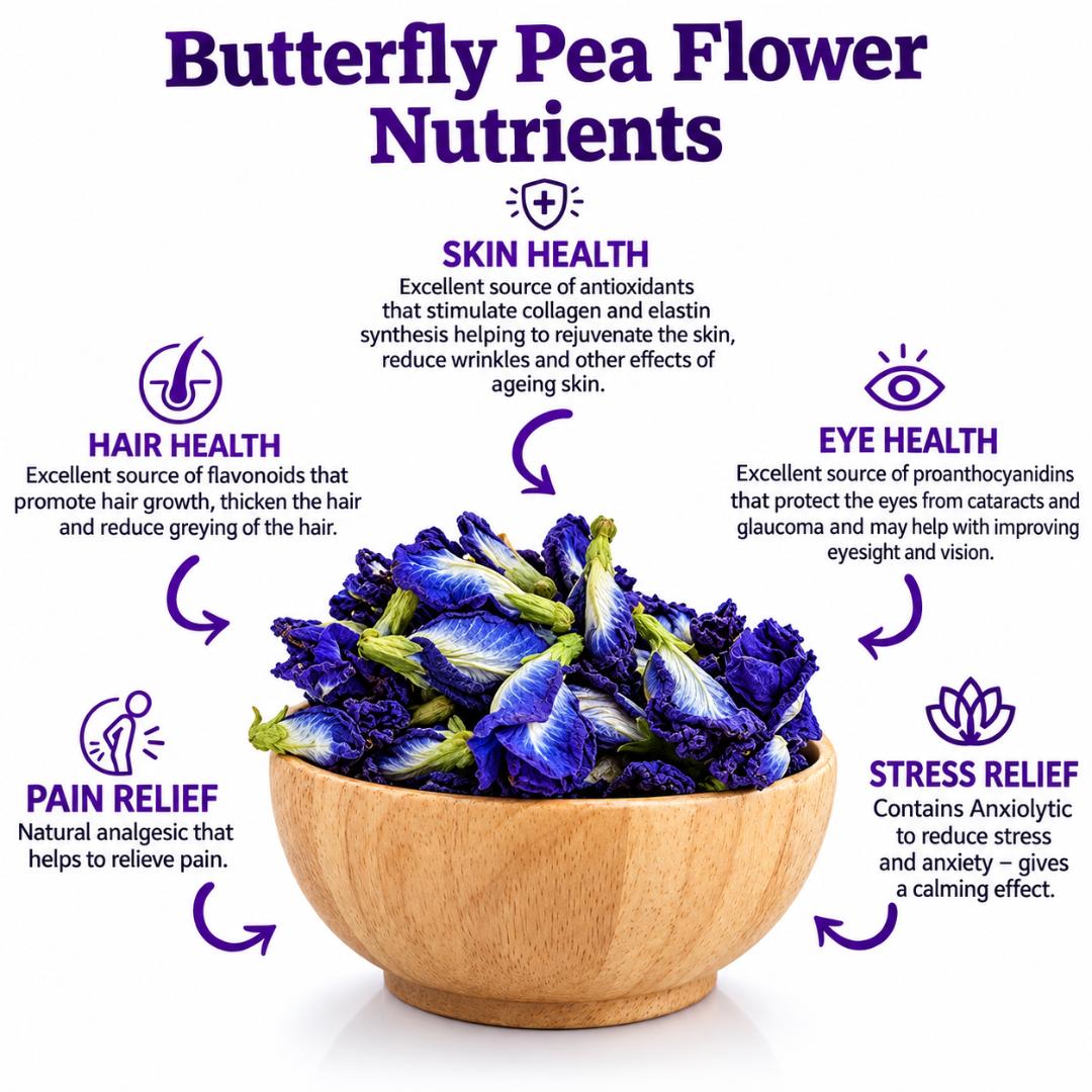 PREMIUM BLUE BUTTERFLY PEA FLOWER TEA (30 TEA BAGS) – NATURAL ANTIOXIDANT BLUE TEA FOR GLOWING SKIN, HAIR GROWTH & ANTI-AGING DETOX CHANGES COLOR TO PURPLE WHEN YOU SQUEEZ IN LEMON JUICE (SUGAR-FREE)