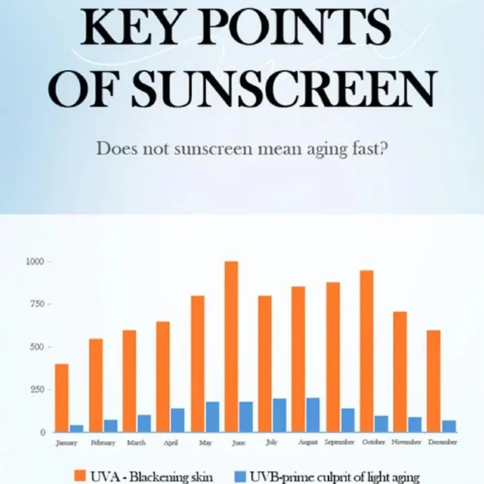 SADOER Collagen Sunscreen SPF 50 – Broad Spectrum UVA/UVB Protection with Active Protein & Collagen – Lightweight, Hydrating, Anti-Aging Formula – 40g