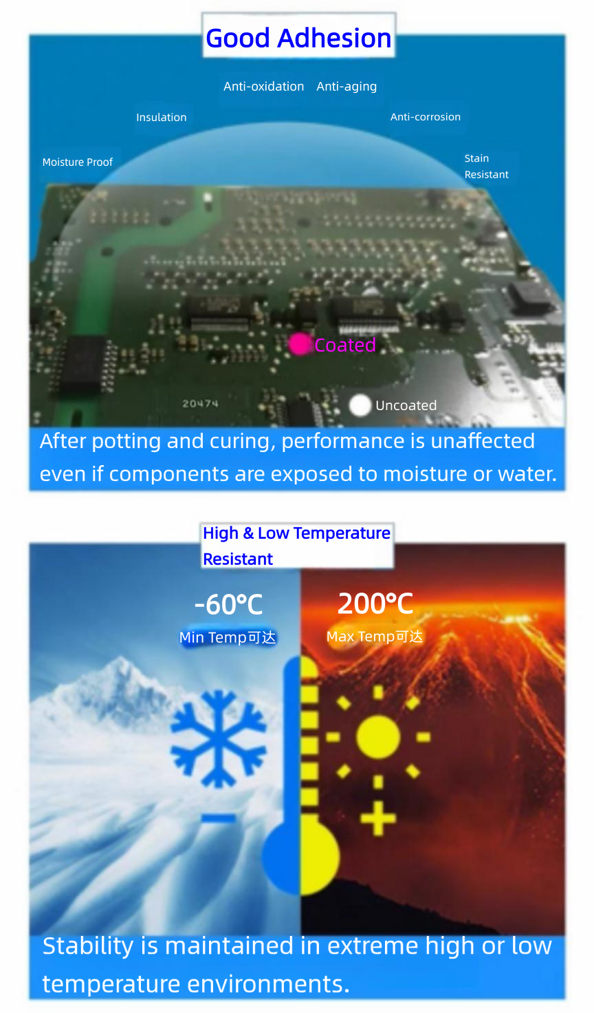 P-2577 Silicone Elastomer Coating, Conformal Coating for FPV Drone Flight Controller, Insulated & Moisture-Proof PCB Protection