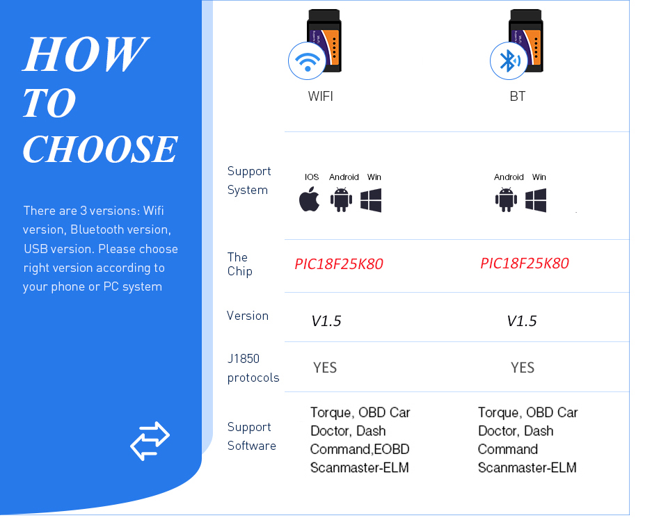 ELM327 V1.5 OBD2 Scanner PIC18F25K80 BT/Wifi ELM 327 OBD Car Diagnostic Tool For Android /IOS PK Vgate Icar2 Code Reader