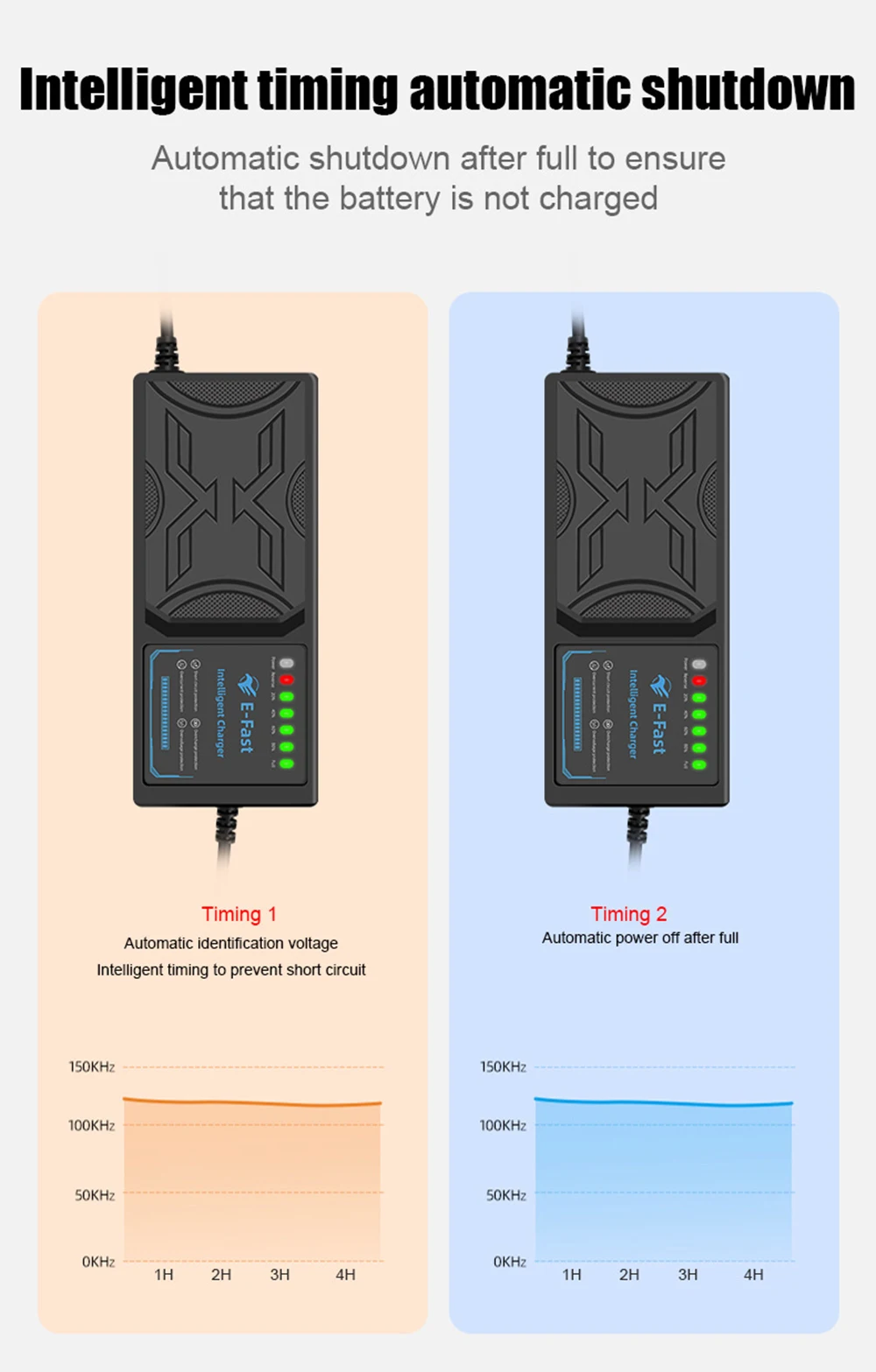 72V 32Ah Electric Scooter Charger with Reverse Polarity Protection, Auto Shut-off When Fully Charged, and Temperature Protection