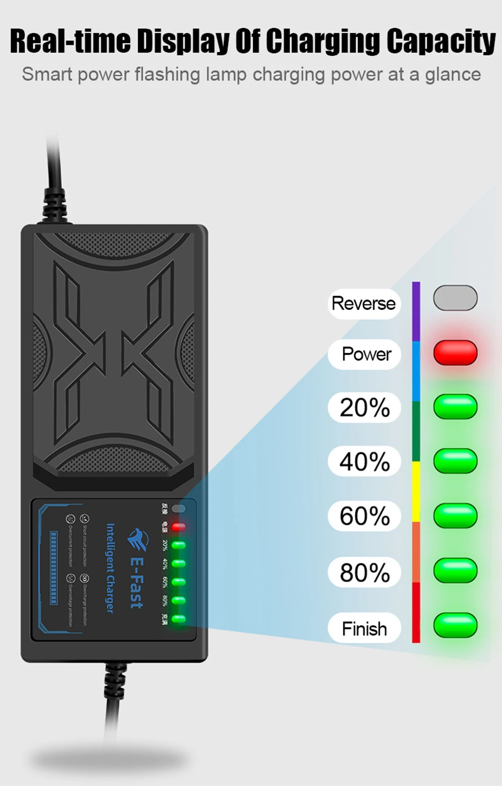 72V 32Ah Electric Scooter Charger with Reverse Polarity Protection, Auto Shut-off When Fully Charged, and Temperature Protection