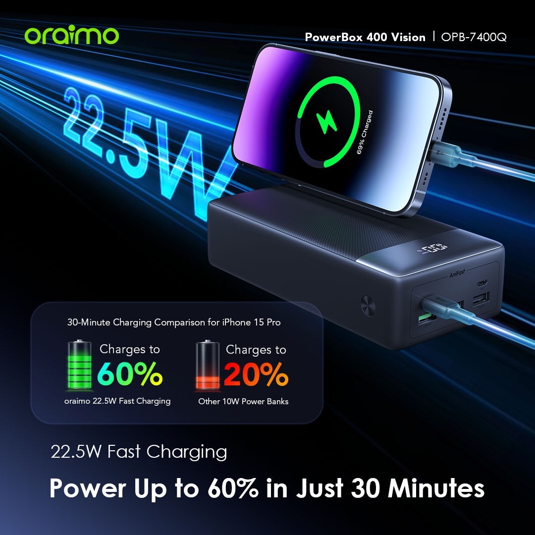 DISCOUNT DEALS!! Oraimo PowerBox 400 Vision: | 40000mAh | 22.5W 2-Way Recharging | 4-Device Charging | 4 Outputs | USB-A/Type-C Ports | LED Digital Display | Overcurrent Protection | Power Banks