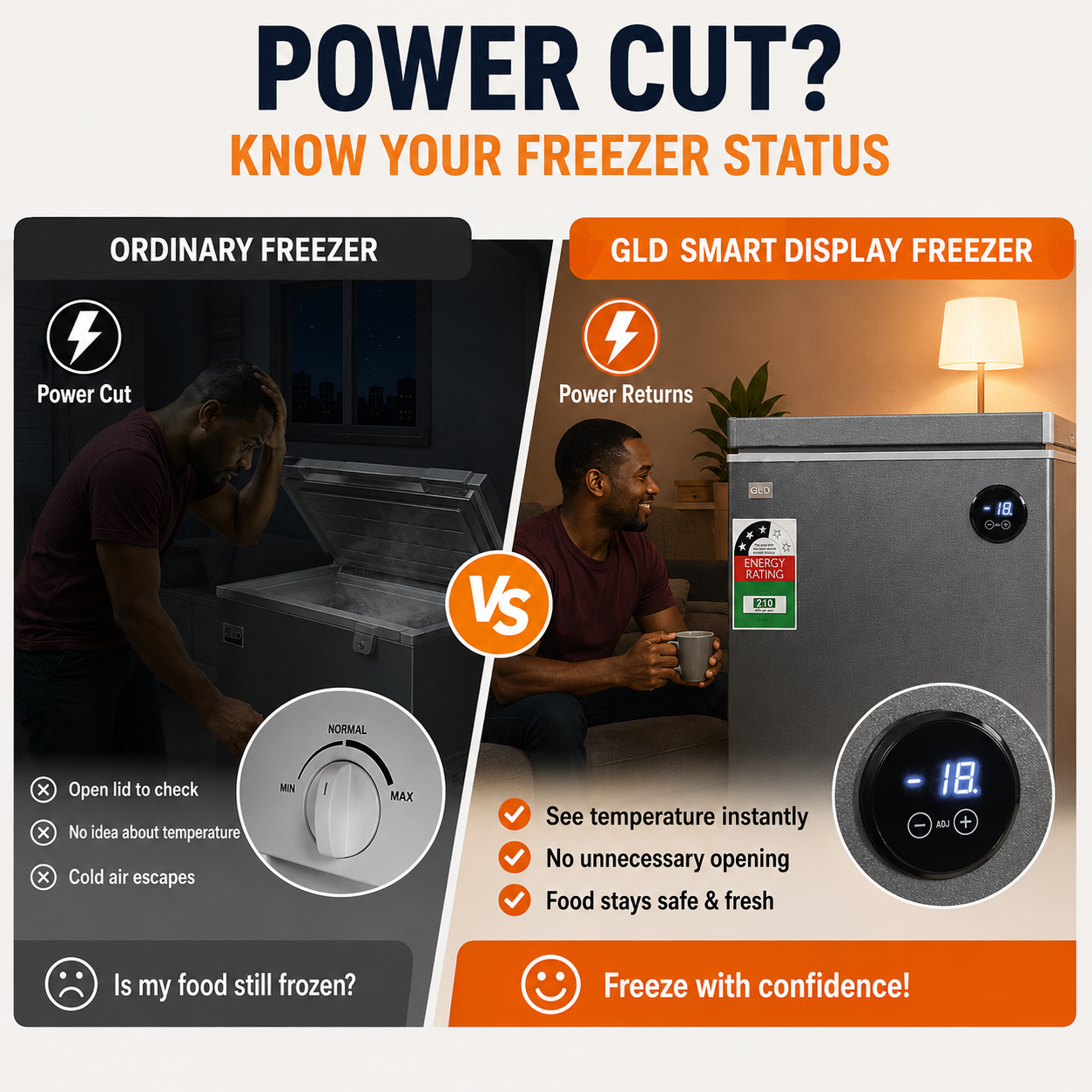 GLD 169L Smart Chest Freezer | Built-In Voltage & Power Protection | Touch Temperature Control | No Extra Fridge Guard Needed | Fast Cooling & Energy Saving