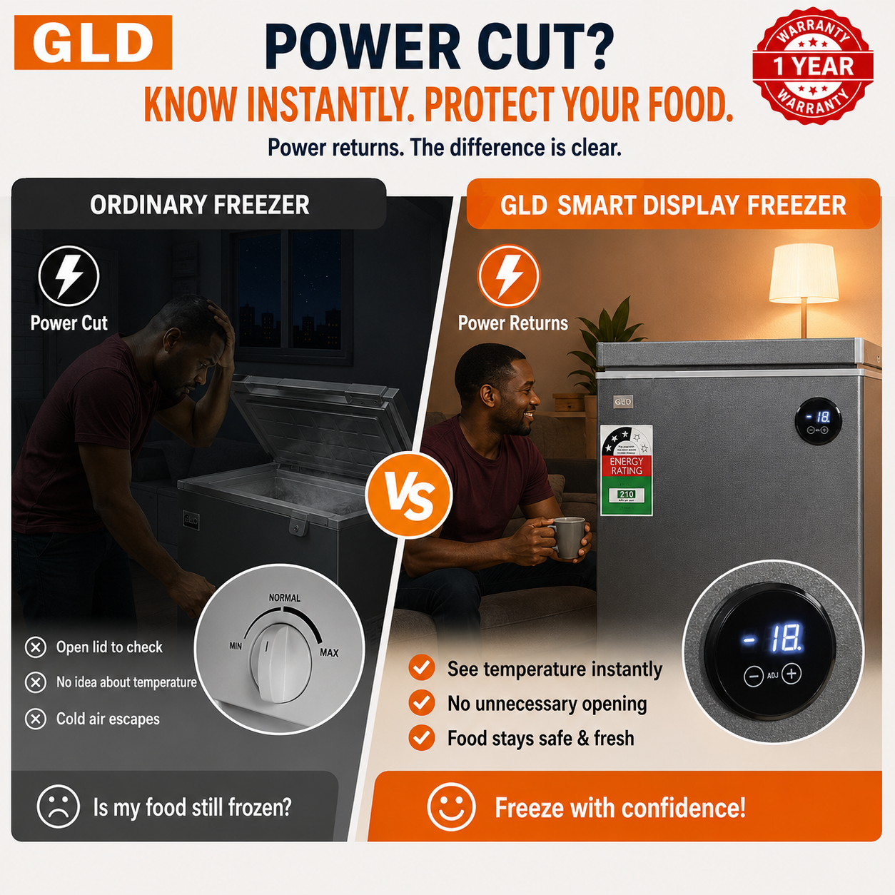 GLD 169L Chest Deep Freezer | Fast Cooling | Energy Saving | Smart Digital Display | Power Outage Protection | Food-Grade Aluminum Liner | 0°C Alarm | 80% Less Frost | Ultra Quiet