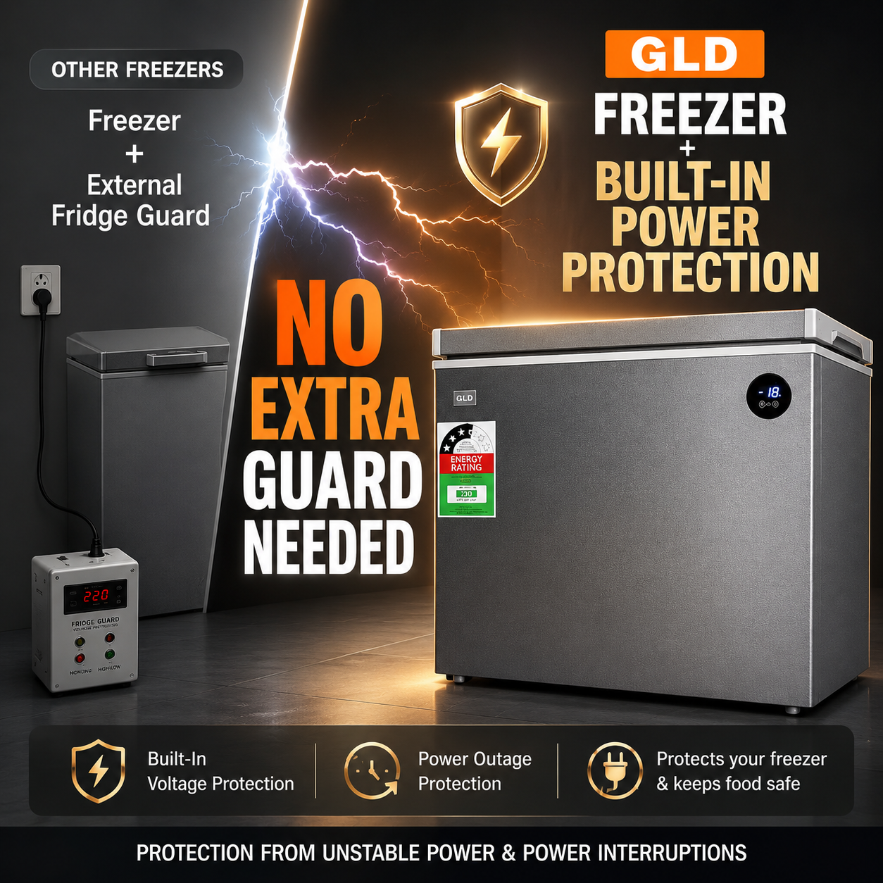 GLD 169L Smart Chest Freezer | Built-In Voltage & Power Protection | Touch Temperature Control | No Extra Fridge Guard Needed | Fast Cooling & Energy Saving