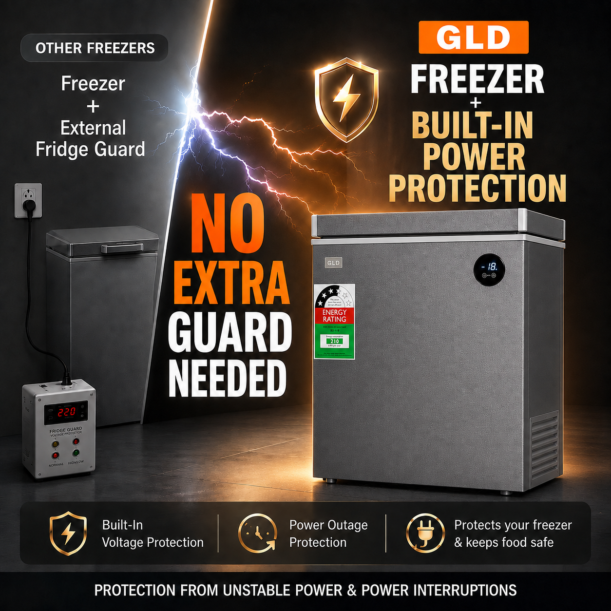 GLD 119L Smart Chest Freezer | Built-In Voltage Stabilizer & Power Delay Protection | Touch Temperature Control | No Extra Fridge Guard Needed | Fast Cooling