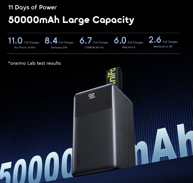 NEW ARRAIVALES! Oraimo PowerJet 501 OPB-750SQ 85W 50,000mAh Ultra Fast Charging Power Bank for Phones and Laptops