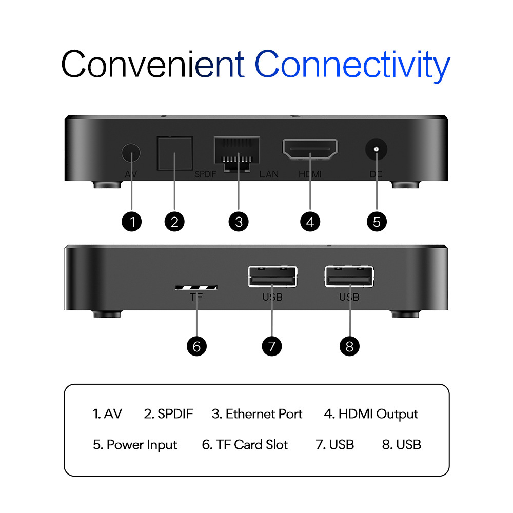 Tanix TX5 TV Box Android 14 Set Top Box Home Theater 2GB / 16GB 4GB / 32GB 64GB Amlogic S905Y5 4K Bluetooth 2.4G/5G Dual WIFI 6