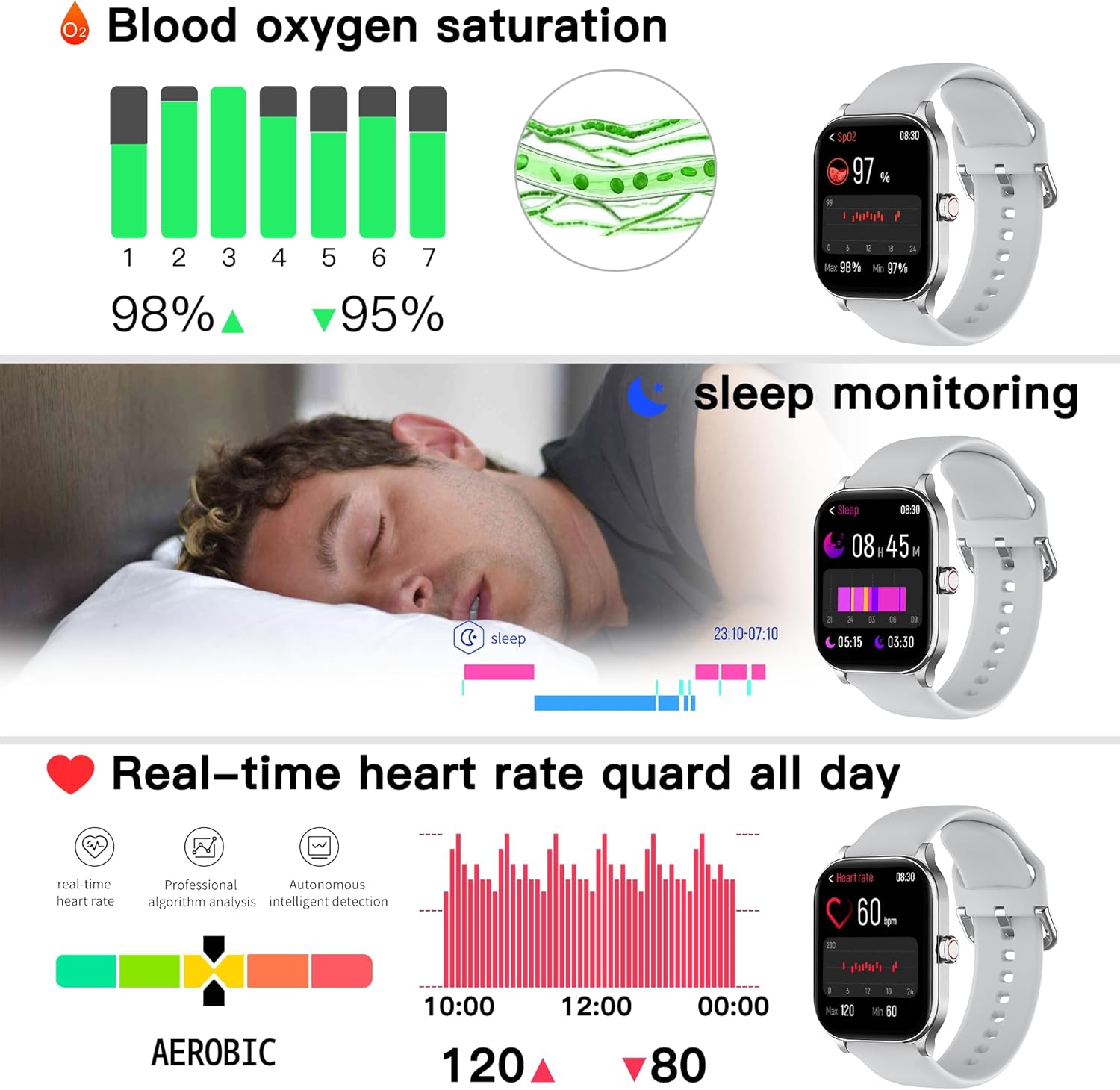 Othalne P68 Smartwatch