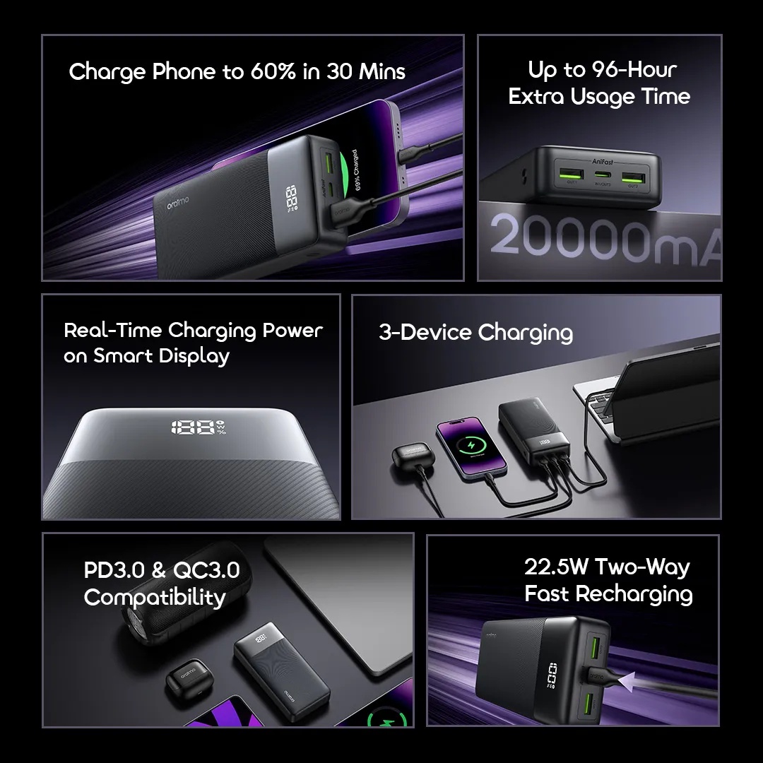 FLASH SALE!! Oraimo PowerNova Q21 Power Bank: | 20000mAh | 22.5W 2-Way Recharging | 3-Device Charging | USB-A/Type-C Ports | LED Digital Display | Overcurrent Protection | Power Banks