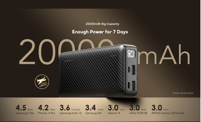 Oraimo Power Bank Traveler 15 OPB-1201P 15W 20,000mAh Fast charging power bank with Type C Output ,15W Fast Charging, Type-C Output + Multiple Ports, LED Power Indicator, Universal Compatibility