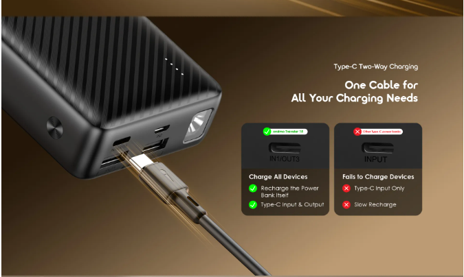 Oraimo Power Bank Traveler 15 OPB-1201P 15W 20,000mAh Fast charging power bank with Type C Output ,15W Fast Charging, Type-C Output + Multiple Ports, LED Power Indicator, Universal Compatibility