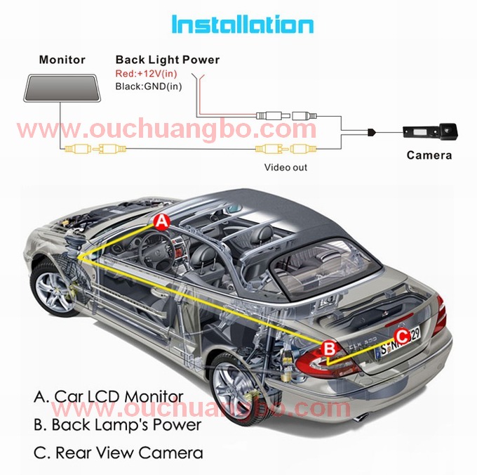 ouchuangbo special back up parking rear view camera for VW passat camera water proof night vison