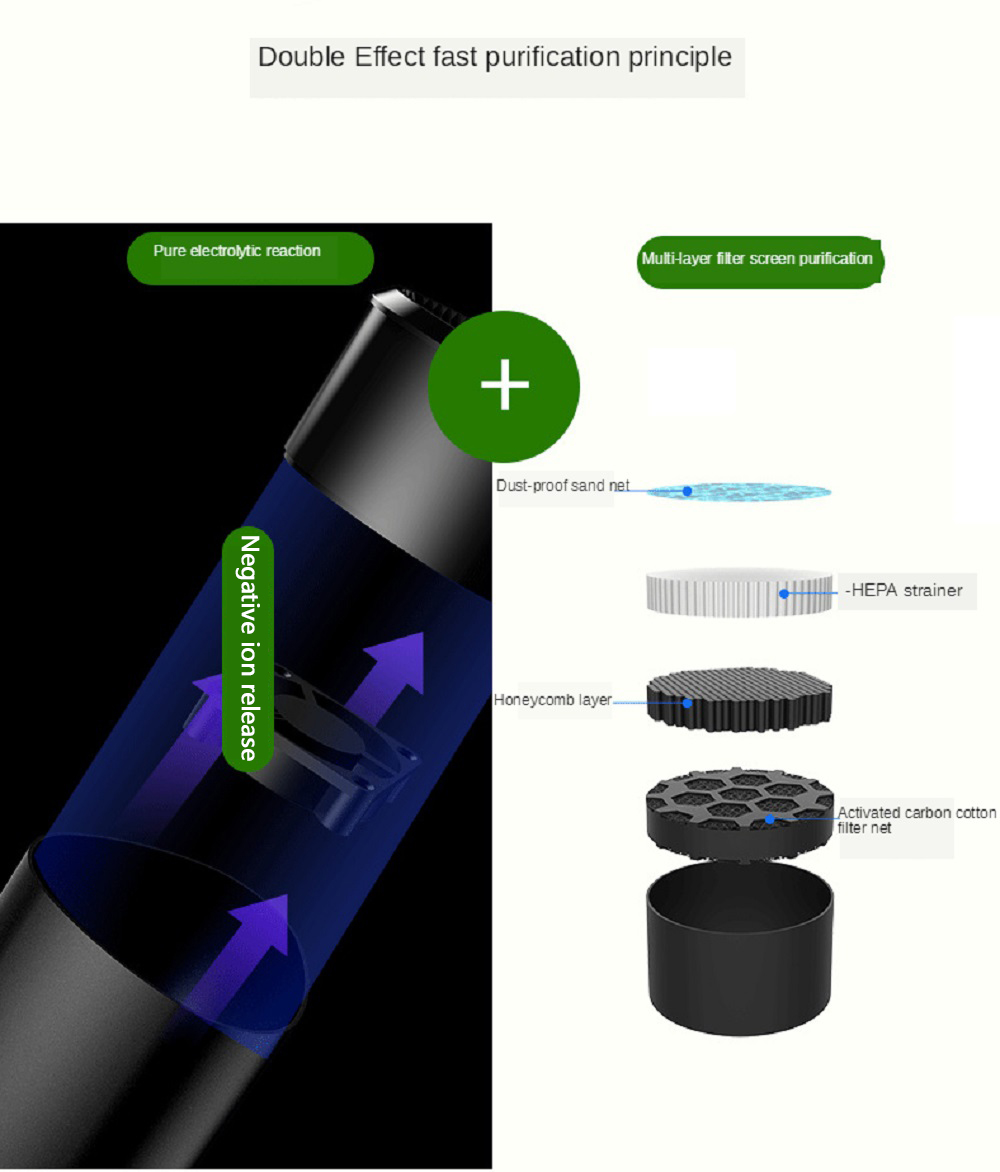 ouchuangbo Car air purifier portable negative ion purifier dual USB car home office air freshener