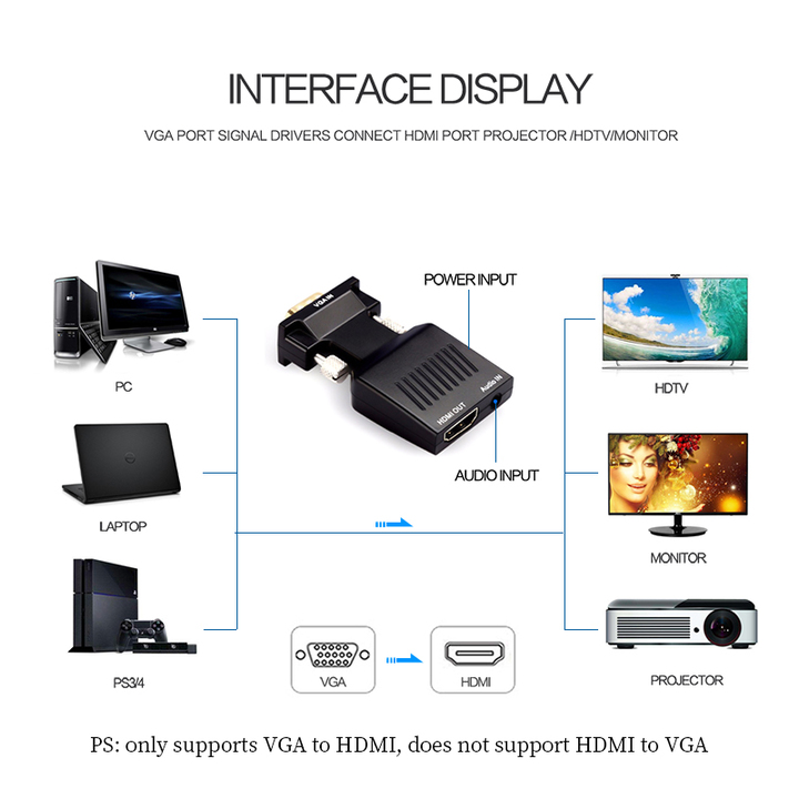 VGA Male to HDMI Female Converter with Audio Adapter Cables 1080P for HDTV Monitor Projector