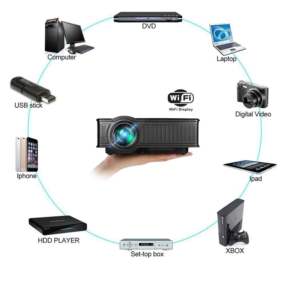 Wireless Wifi Mini Video Hometheater Projector for iphone,HD 1080P Support HDMI USB SD VGA AV