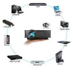 Wireless Wifi Mini Video Hometheater Projector for iphone,HD 1080P Support HDMI USB SD VGA AV