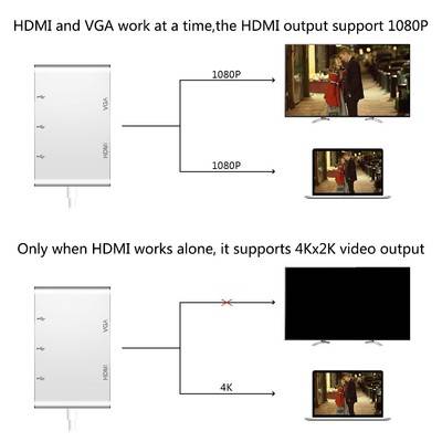 USB C to HDMI VGA USB 3.0 HUB, Type C to HDMI VGA Adapter with 3 USB  Port for MacBook Pro Hub