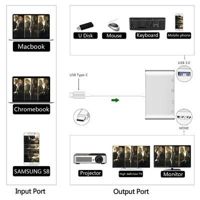 USB Type C to HDMI Adapter for New MacBook/MaBook Pro,Samsung S8 Plus,USB-C to HDMI Hub,USB 3.0 Port